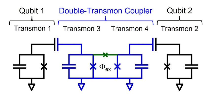 Toshiba’s Double-Transmon Coupler Will Realize Faster, More Accurate Superconducting Quantum Computers